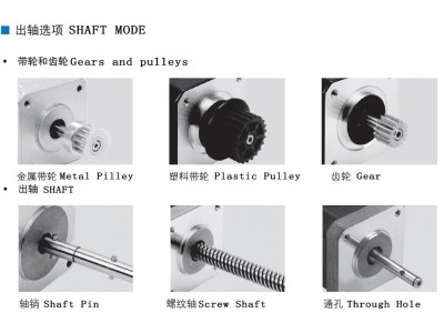 Different Types of Motor's Output Shaft